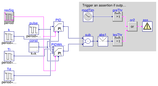 Buildings.Controls.OBC.Utilities.Validation.PIDWithInputGains