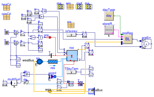 Buildings.Controls.Predictors.Examples.BESTEST