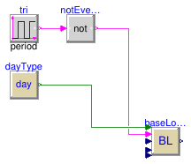 Buildings.Controls.Predictors.Validation.BaseClasses.PartialSimpleTestCase