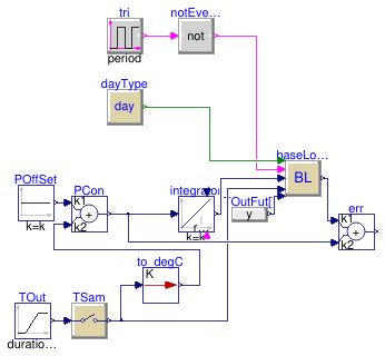 Buildings.Controls.Predictors.Validation.LinearInput