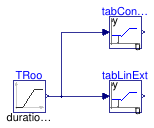 Buildings.Controls.SetPoints.Examples.Table
