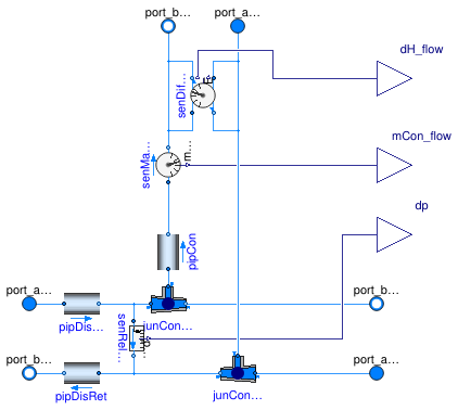 Buildings.DHC.ETS.BaseClasses.Connection2PipeLossless