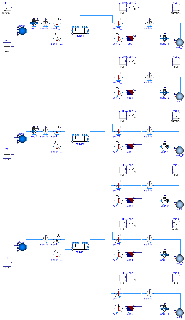 Buildings.DHC.ETS.BaseClasses.Validation.CollectorDistributor