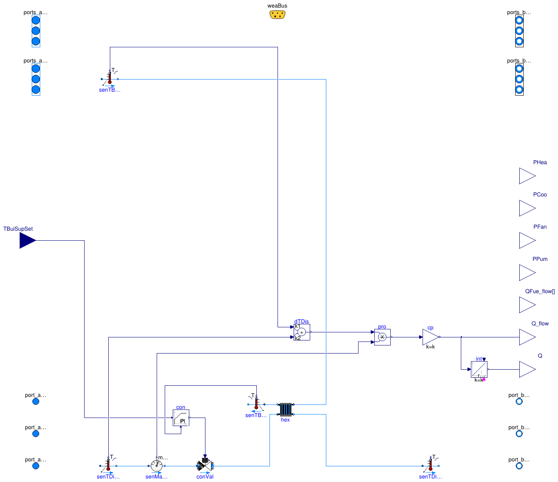Buildings.DHC.ETS.BaseClasses.PartialIndirect