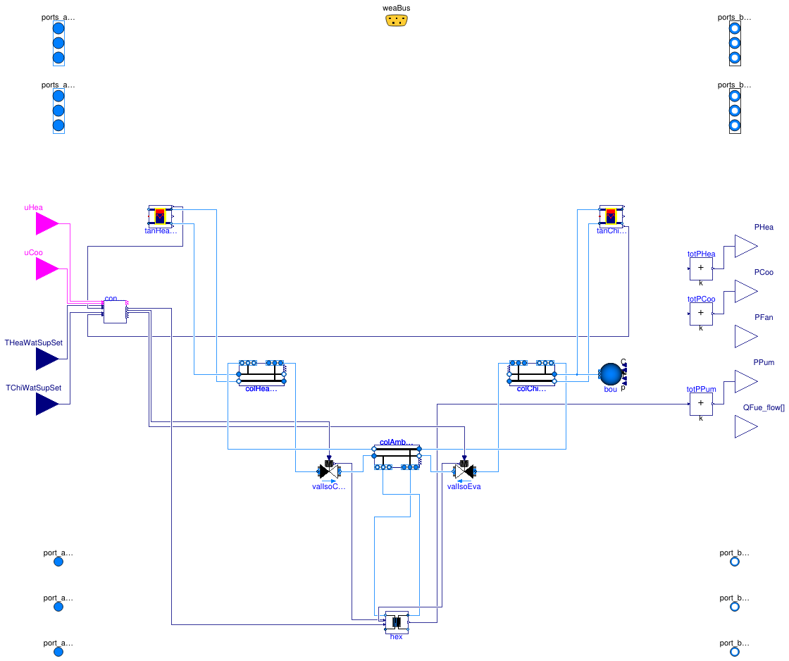 Buildings.DHC.ETS.Combined.BaseClasses.PartialParallel