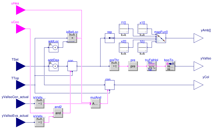 Buildings.DHC.ETS.Combined.Controls.SideHot