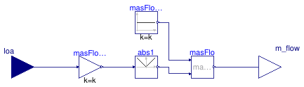 Buildings.DHC.ETS.Combined.Controls.PrimaryVariableFlow