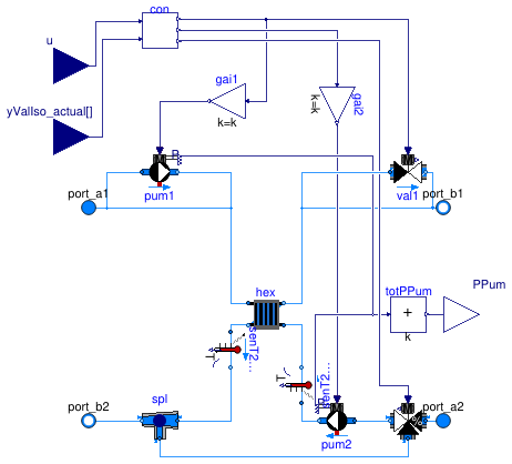 Buildings.DHC.ETS.Combined.Subsystems.HeatExchanger