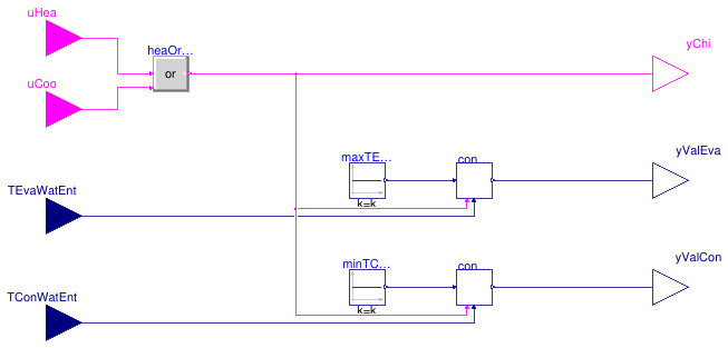 Buildings.DHC.ETS.Combined.Controls.Chiller