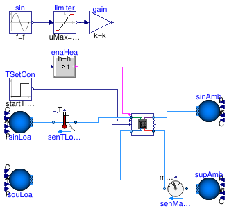 Buildings.DHC.ETS.Combined.Subsystems.Validation.HeatPump