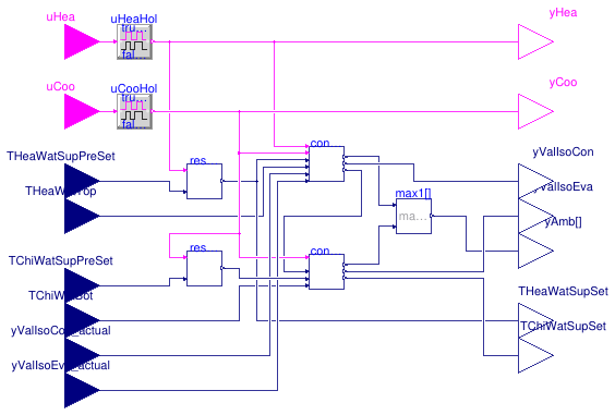 Buildings.DHC.ETS.Combined.Controls.Supervisory