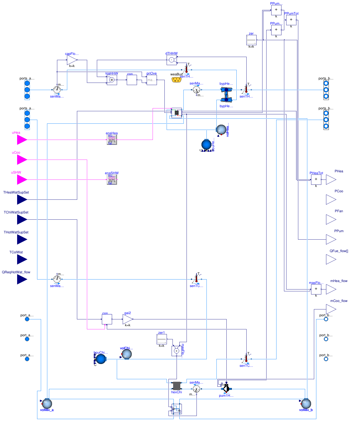 Buildings.DHC.ETS.Combined.BaseClasses.PartialHeatPumpHeatExchanger