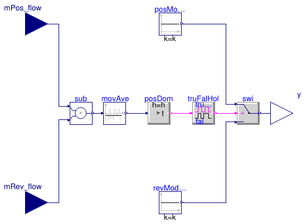 Buildings.DHC.ETS.Combined.Controls.SwitchBox