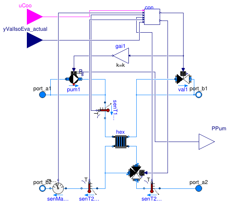 Buildings.DHC.ETS.Combined.Subsystems.WatersideEconomizer