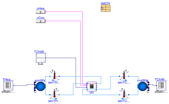 Buildings.DHC.ETS.Combined.Subsystems.Validation.Chiller
