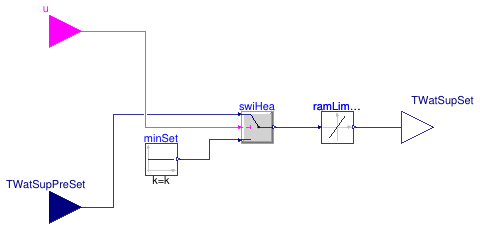 Buildings.DHC.ETS.Combined.Controls.Reset