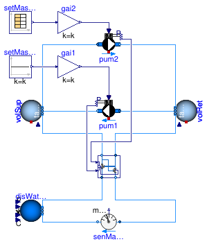 Buildings.DHC.ETS.Combined.Subsystems.Validation.SwitchBox