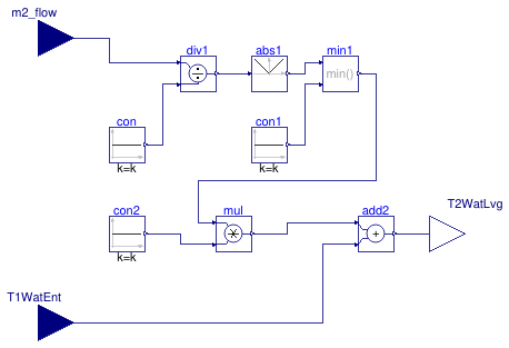 Buildings.DHC.ETS.Combined.Controls.PredictLeavingTemperature