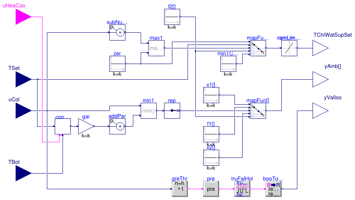 Buildings.DHC.ETS.Combined.Controls.SideCold