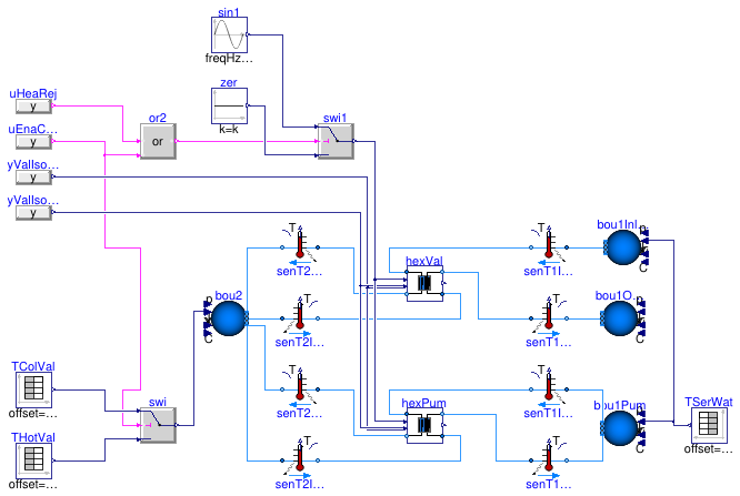 Buildings.DHC.ETS.Combined.Subsystems.Validation.HeatExchanger