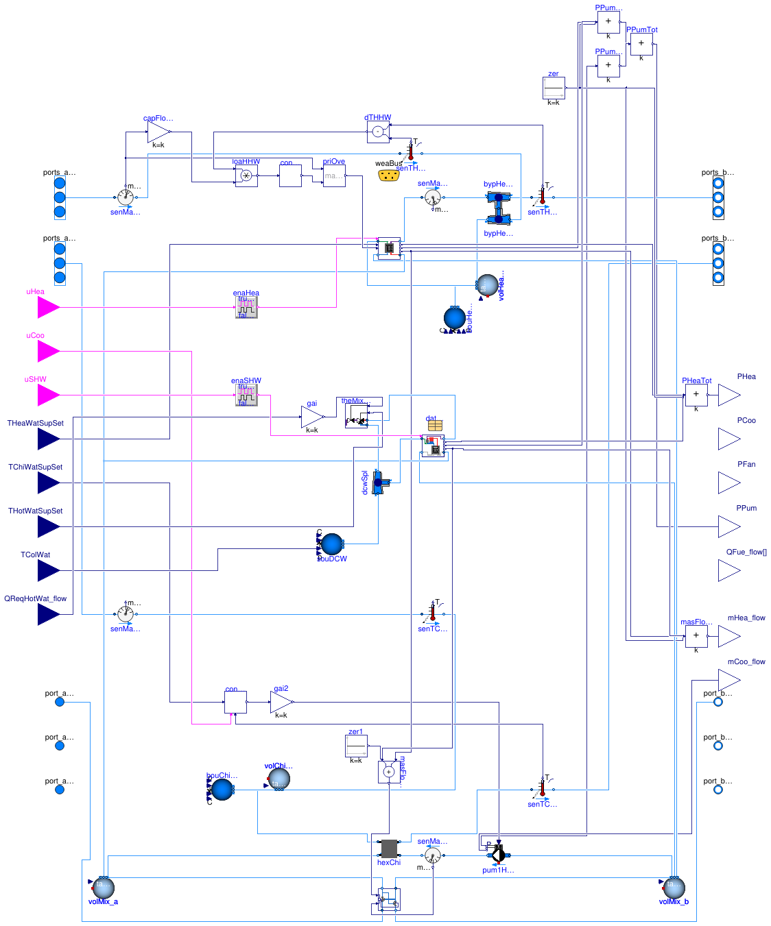 Buildings.DHC.ETS.Combined.HeatPumpHeatExchangerDHWTank