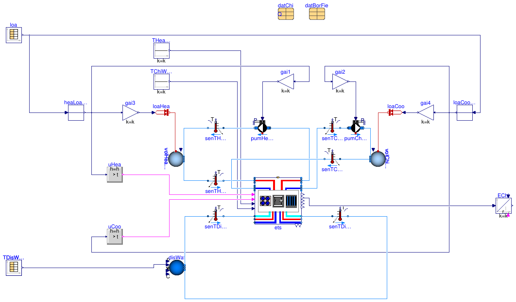 Buildings.DHC.ETS.Combined.Validation.ChillerBorefield