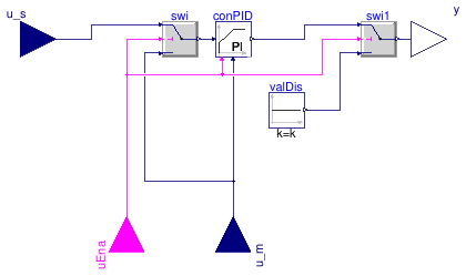 Buildings.DHC.ETS.Combined.Controls.PIDWithEnable