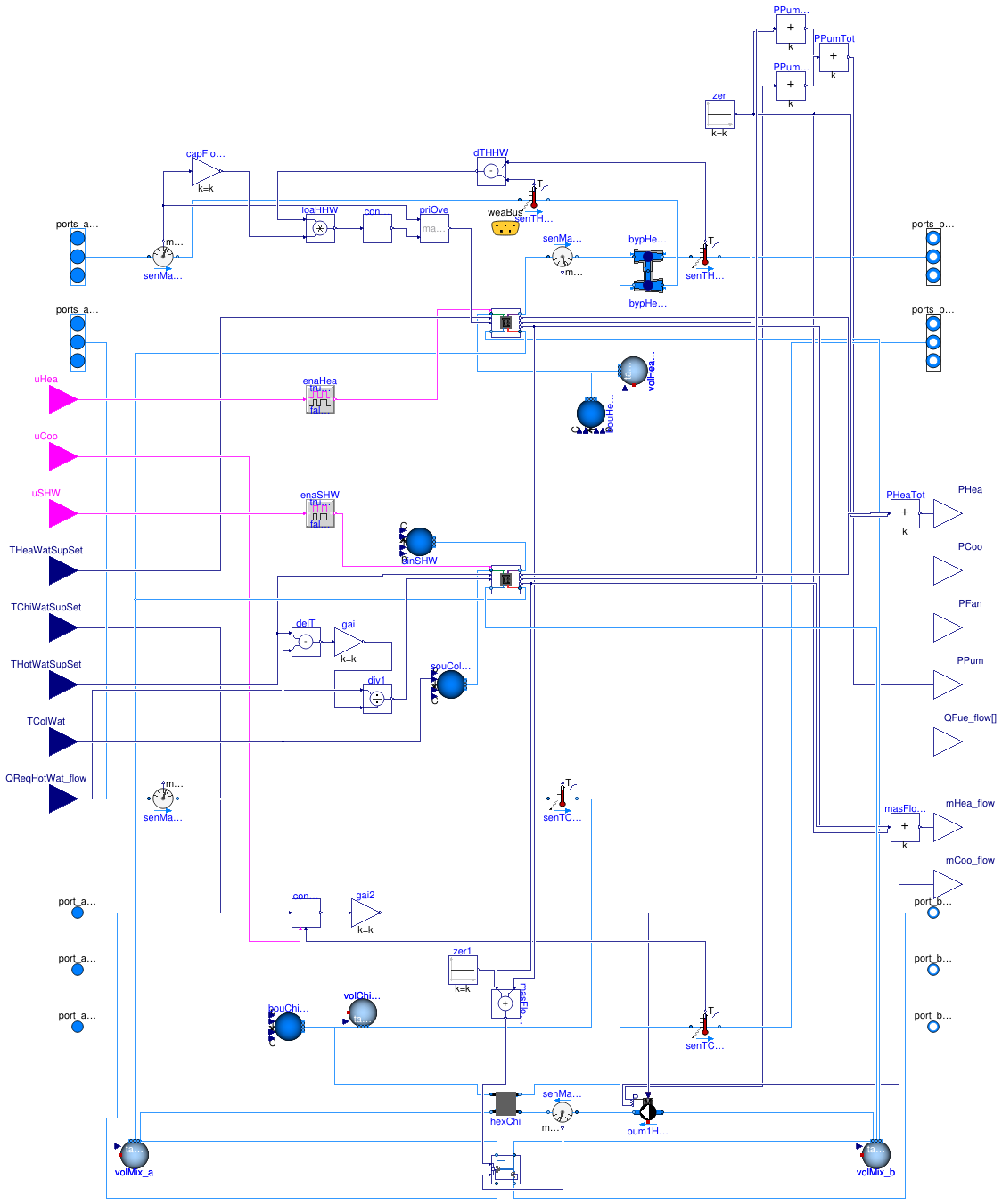 Buildings.DHC.ETS.Combined.HeatPumpHeatExchanger
