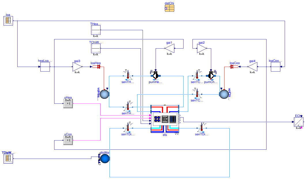 Buildings.DHC.ETS.Combined.Validation.ChillerWSE