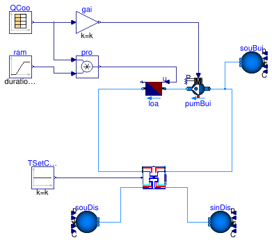 Buildings.DHC.ETS.Cooling.Examples.Indirect