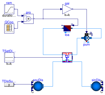 Buildings.DHC.ETS.Cooling.Examples.Direct