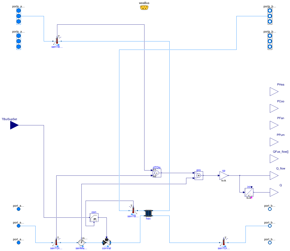 Buildings.DHC.ETS.Heating.Indirect