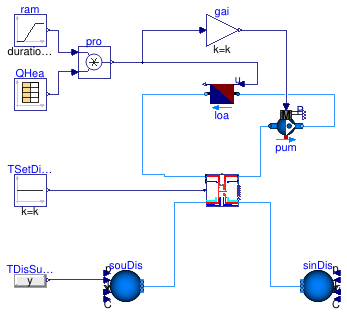 Buildings.DHC.ETS.Heating.Examples.Direct