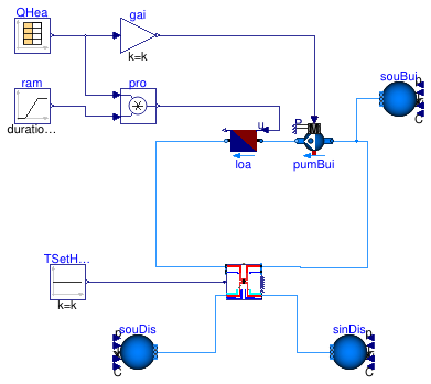 Buildings.DHC.ETS.Heating.Examples.Indirect