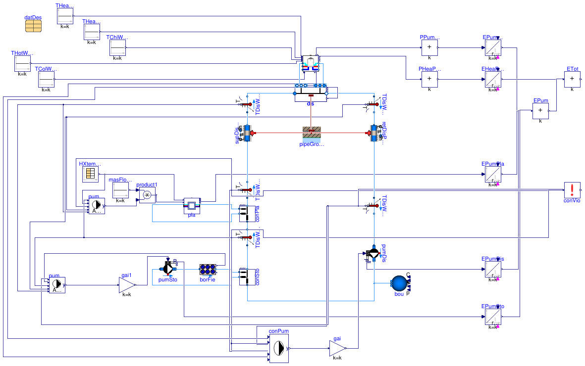 Buildings.DHC.Examples.Combined.SeriesVariableFlowAgentControl