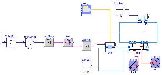 Buildings.DHC.Examples.Cooling.ElectricChillersDirectETS