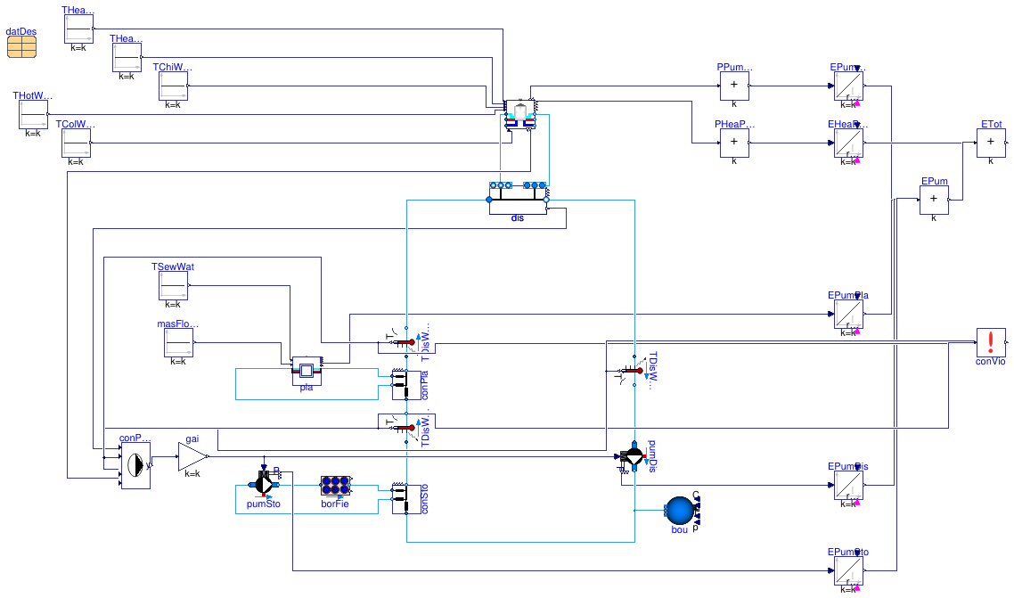 Buildings.DHC.Examples.Combined.SeriesVariableFlow