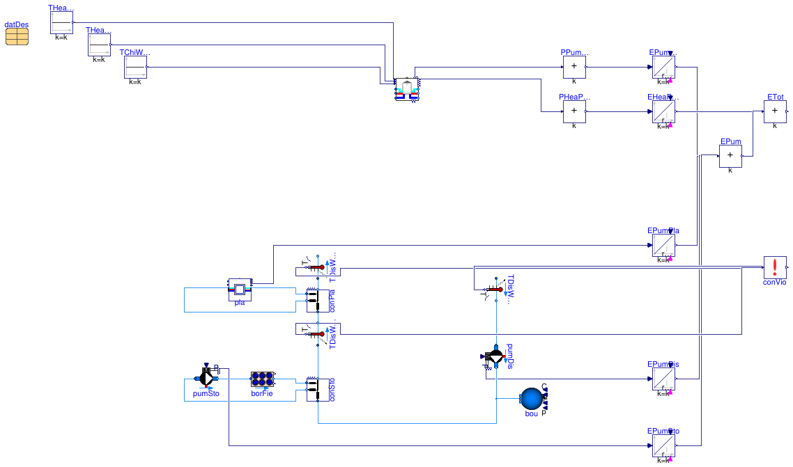 Buildings.DHC.Examples.Combined.BaseClasses.PartialSeries
