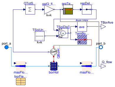 Buildings.DHC.Examples.Combined.BaseClasses.Borefield