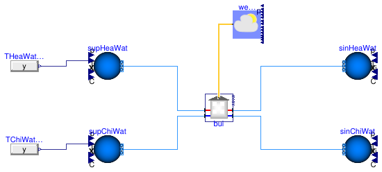 Buildings.DHC.Loads.BaseClasses.Examples.CouplingRCZ1Valve
