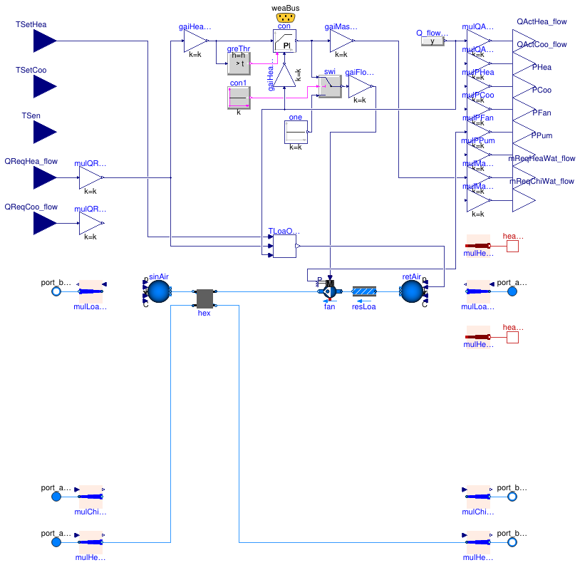 Buildings.DHC.Loads.BaseClasses.Validation.BaseClasses.FanCoil2PipeHeating