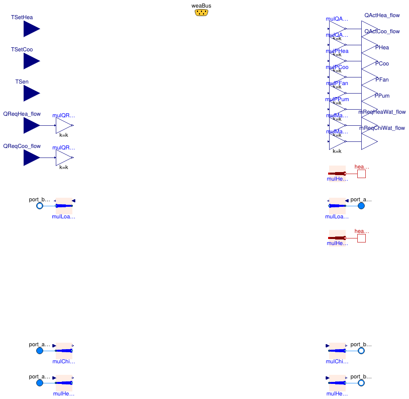 Buildings.DHC.Loads.BaseClasses.PartialTerminalUnit
