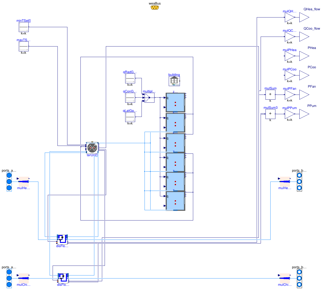Buildings.DHC.Loads.BaseClasses.BuildingSpawnZ6