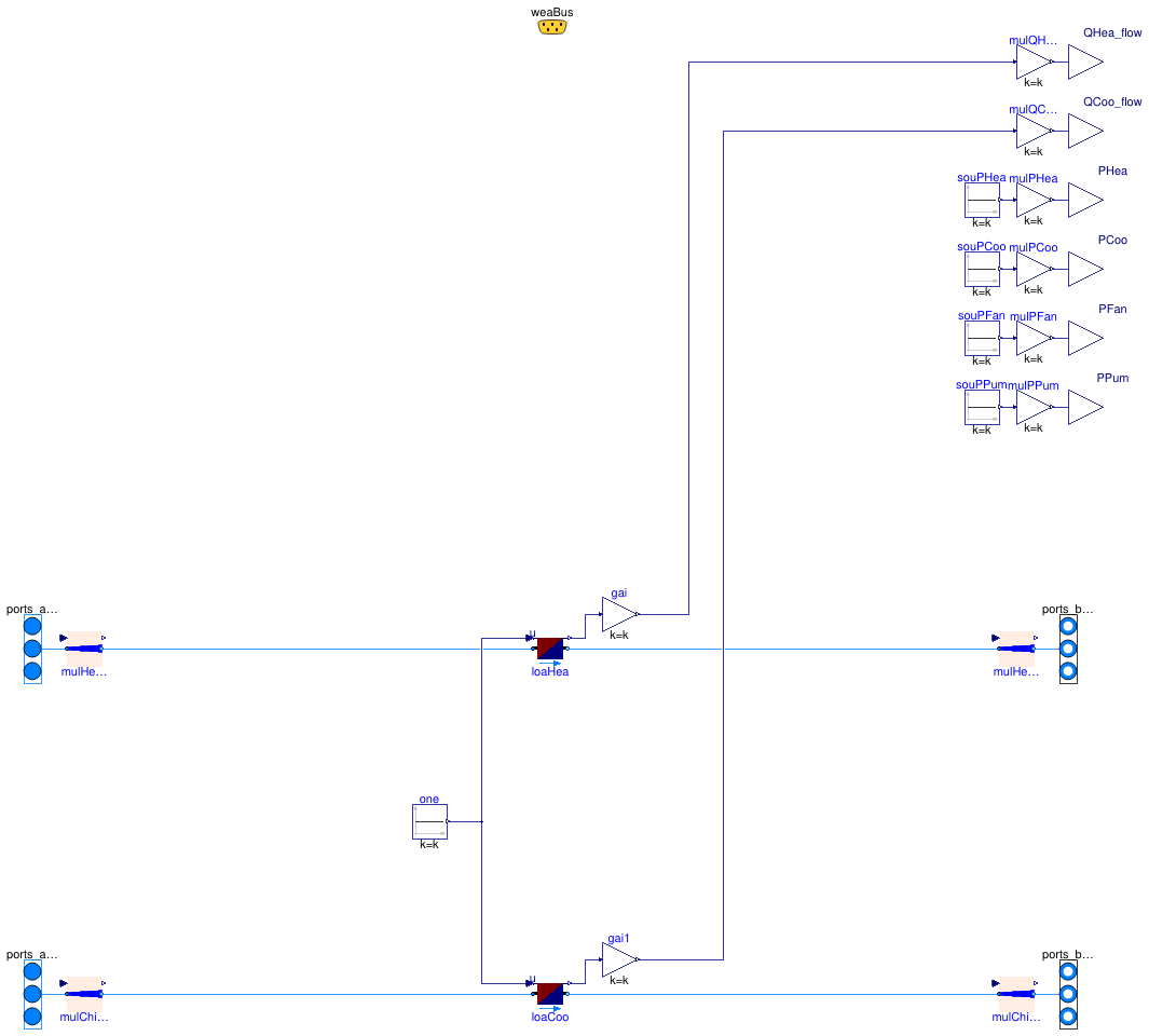 Buildings.DHC.Loads.BaseClasses.Validation.BaseClasses.Building