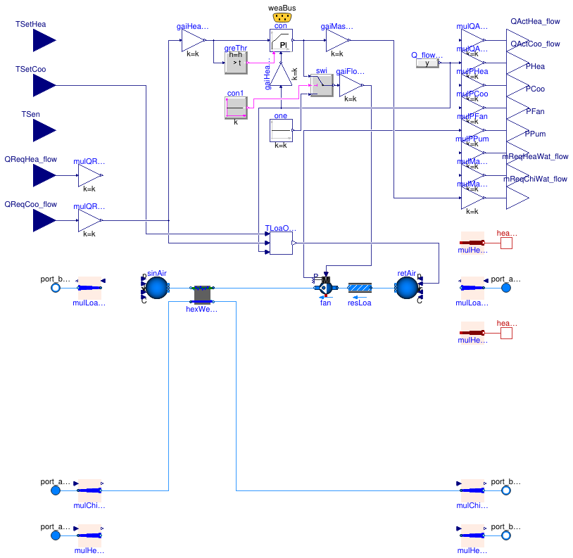 Buildings.DHC.Loads.BaseClasses.Validation.BaseClasses.FanCoil2PipeCooling