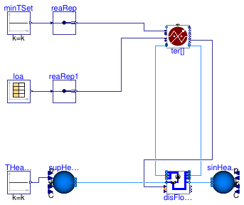 Buildings.DHC.Loads.BaseClasses.Validation.BenchmarkFlowDistribution1