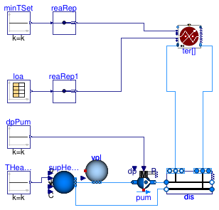 Buildings.DHC.Loads.BaseClasses.Validation.BenchmarkFlowDistribution2