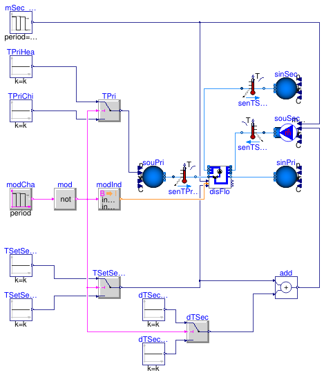Buildings.DHC.Loads.BaseClasses.Controls.Validation.MixingValveControl