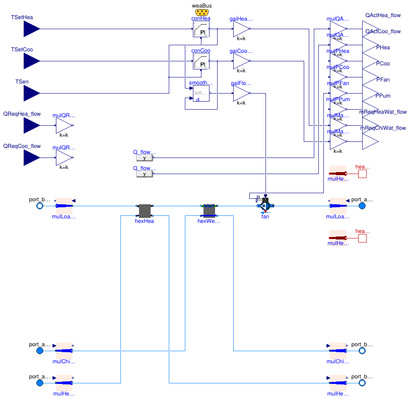 Buildings.DHC.Loads.BaseClasses.FanCoil4Pipe