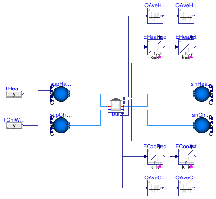Buildings.DHC.Loads.BaseClasses.Examples.CouplingTimeSeries